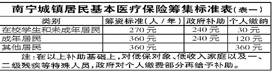 南宁出台城镇居民和城镇职工基本医疗保险新办法