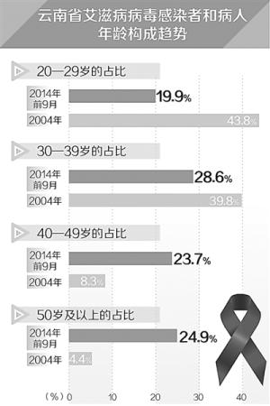 制图：李姿阅