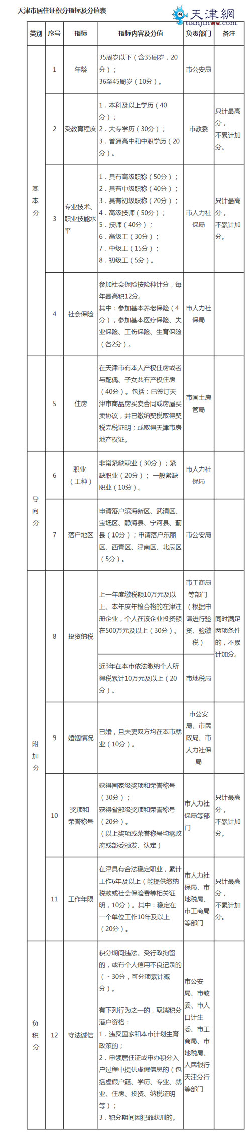 咨询：持有居住证如何较快积分落户？