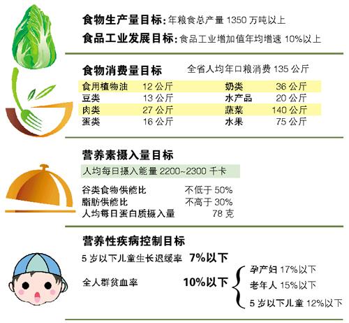 广东省制定规划 2020年确保产粮1350万吨