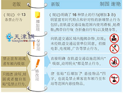 冒用证件逃票 较高罚500元