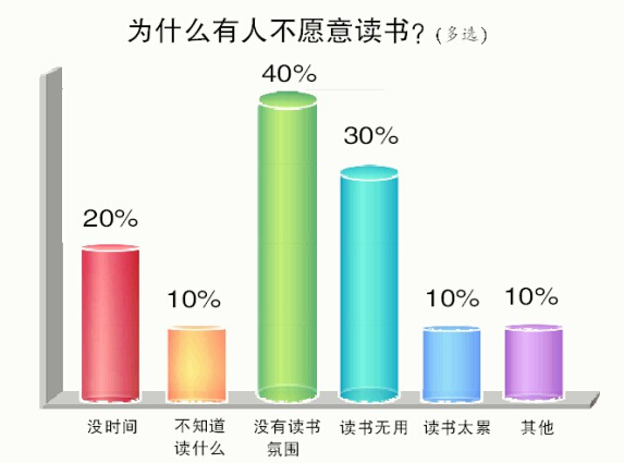 让书香在城市久久弥漫