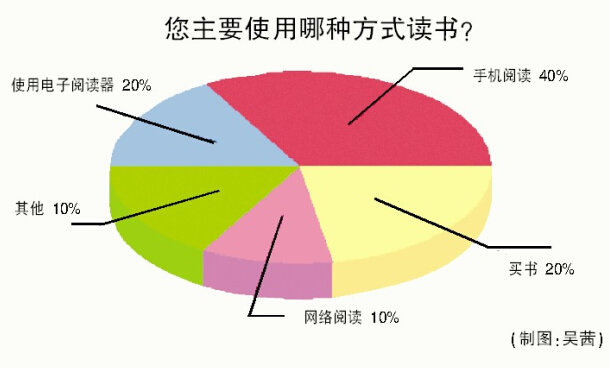 让书香在城市久久弥漫