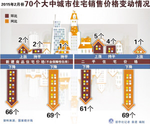 70城市房价跌回一年前 天津新房价格连续9月下滑