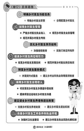 据新华社北京3月23日电近日，国务院办公厅印发《关于进一步加强乡村医生队伍建设的实施意见》（以下简称《意见》），部署进一步加强乡村医生队伍建设，切实筑牢农村医疗卫生服务网底。这是深化医药卫生体制改革的一项重大举措，对于促进基本公共卫生服务均等化和社会公平，让农村居民获得便捷、价廉、安全的基本医疗服务具有重要意义。