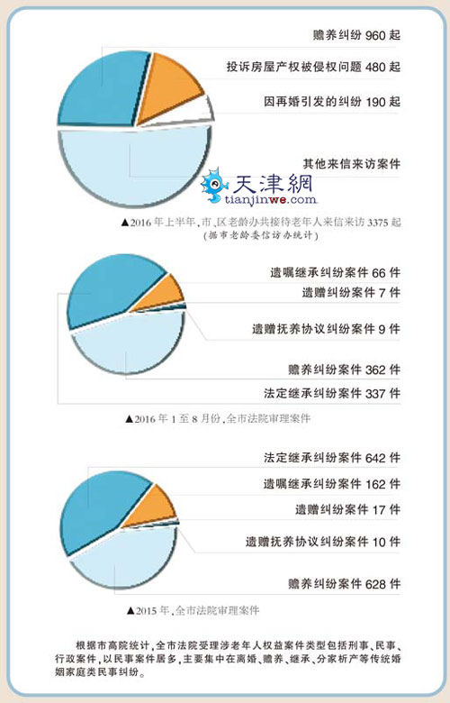 老人维权几多无奈