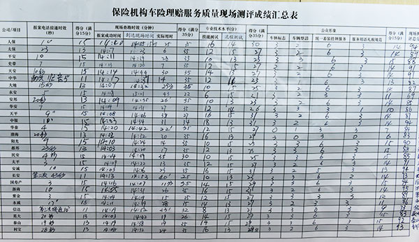 宁波突检车险理赔服务 仅75%公司能在半小时内到现场