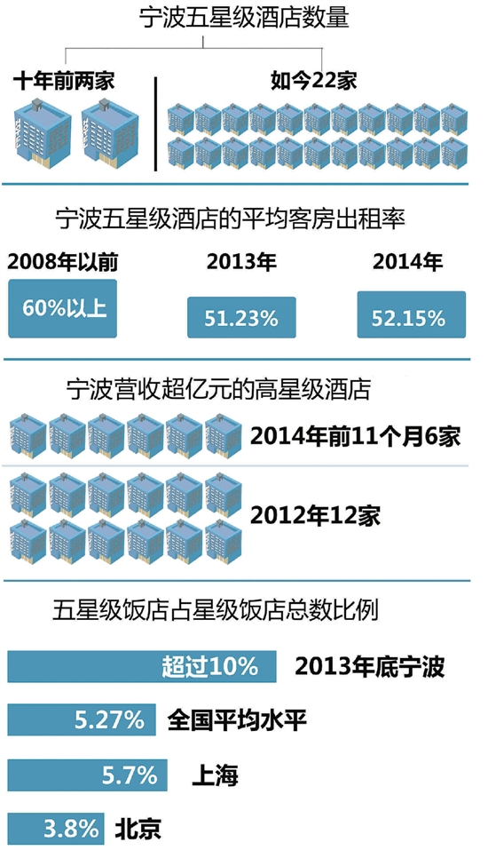 经营32年的甬港饭店关门 宁波高星级酒店走入寒冬