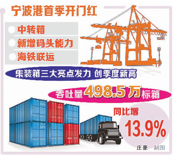 宁波港首季吞吐量再创新高 其中梅山港区同比翻番