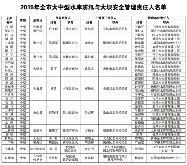 2015宁波防汛责任人名单出炉(图)