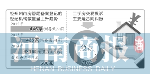 房没买到反赔2万定金 二手房合同猫腻要看清