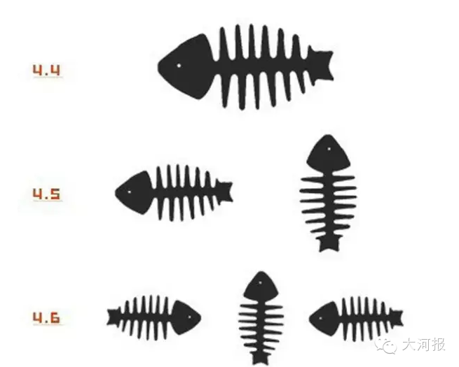 收藏!看这只喵就能测出眼睛有啥问题!护眼重点全在这