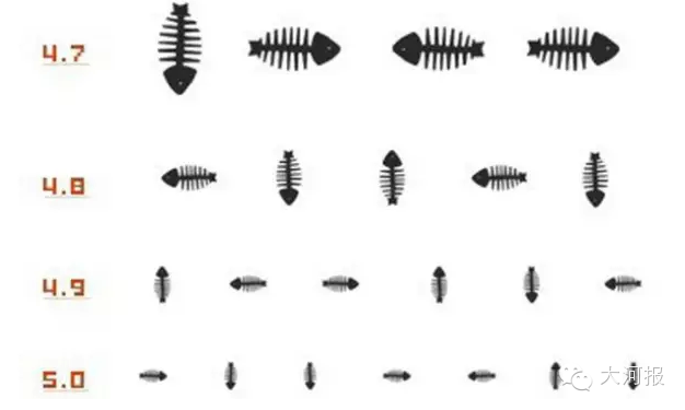 收藏!看这只喵就能测出眼睛有啥问题!护眼重点全在这