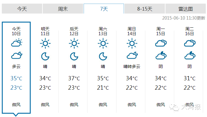 河南多地下大冰雹！滑县浚县百亩小麦被砸！