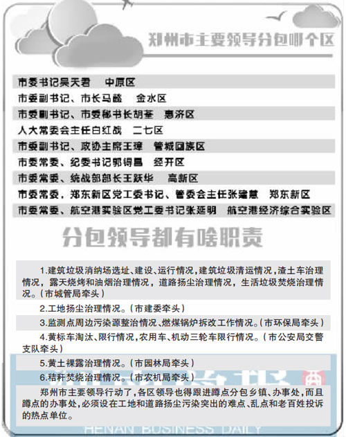 哈尔滨市委书记、市长挂帅 分片包区督导大气污染治理