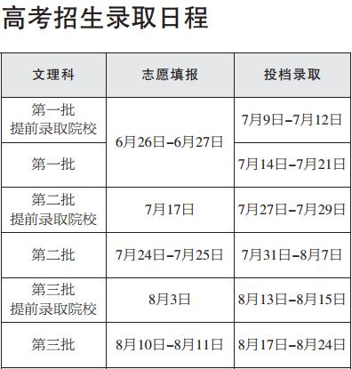 浙江高考招生录取日程排定 6月23日左右公布成绩