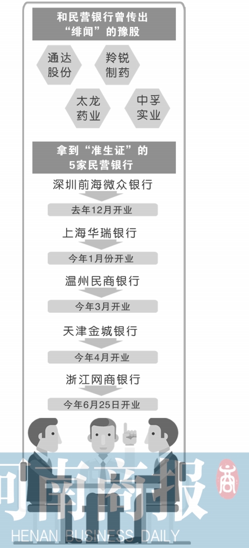 河南省政府力挺年内试点民营银行