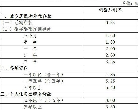 央行28日起降息0.25个百分点 并定向降准