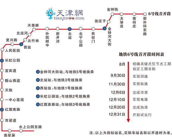 天津地铁6号线一期年底试运行:大毕庄-水上公园东路