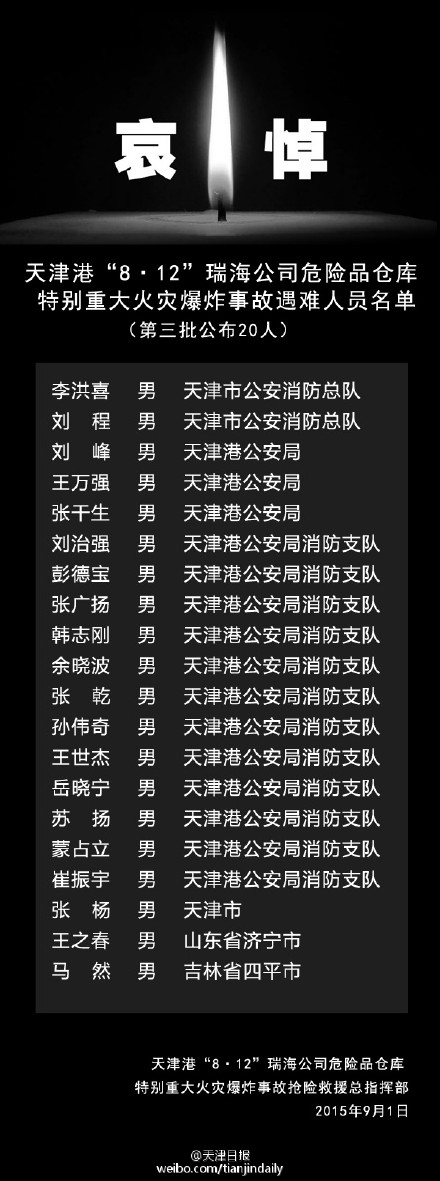 155位“8·12”事故遇难者身份公开
