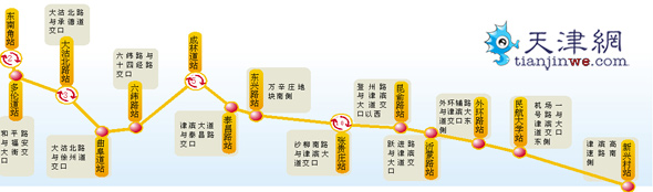 看看哪个车站在你家门口