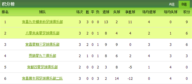 宜昌足球城市邀请赛第三轮结束