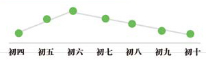 2016春节返程大数据发布 返程热门城市天津第五