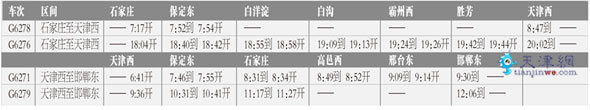 津保铁路12月28日正式开通 天津至保定二等座57.5元