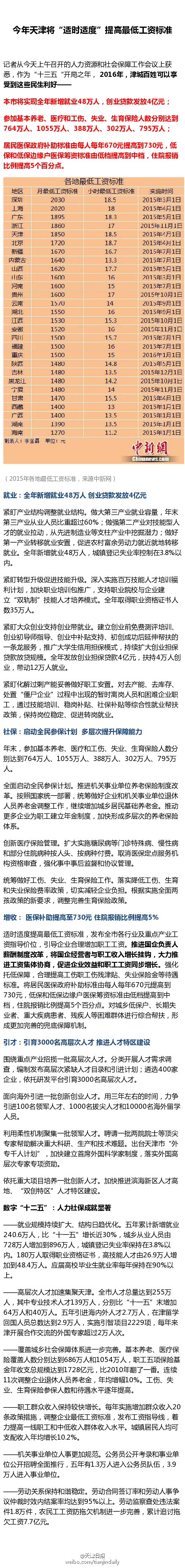 今年天津“适时适度”提高较低工资标准