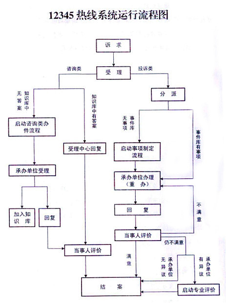 49名专家成宜昌市长热线系统专业评价员
