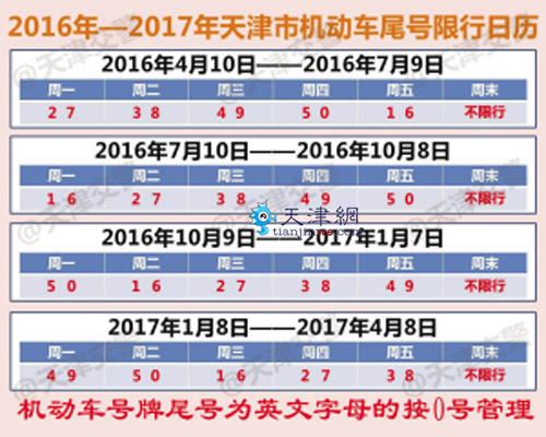 4月10日起限行尾号又换啦