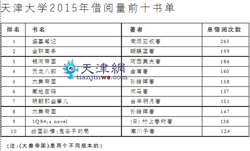 “90后”大学生爱看什么书？