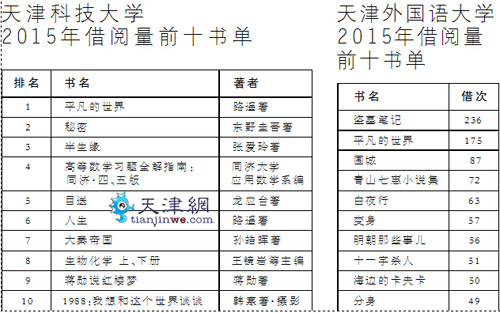世界读书日：天津“90后”大学生爱看什么书？