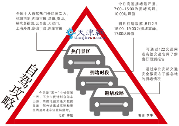 自驾攻略