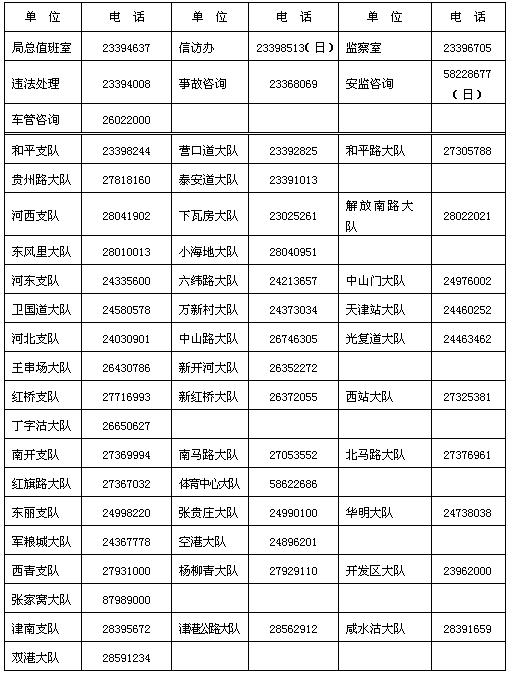 交通信号灯坏了 可打77部交管专线电话