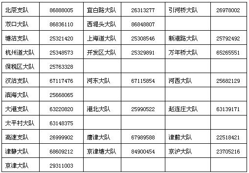 交通信号灯坏了 可打77部交管专线电话