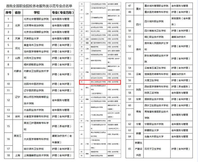 三峡职院入选全国首批养老服务示范专业名单