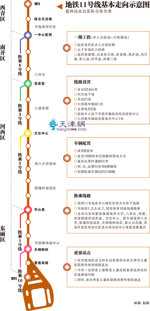 津地铁11号线年内启动 全线途经四区设21座车站