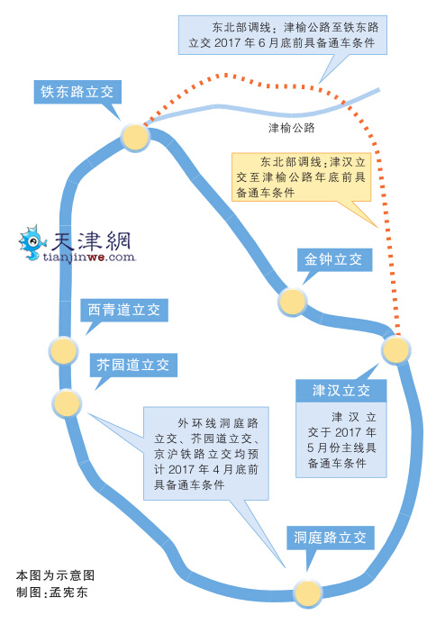 外环线改造11月份全线通车 外环线改造11月份全线通车
