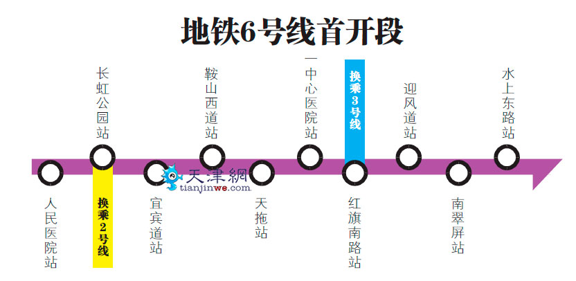 津地铁6号线开通首日运营平稳 总客流近1万人次