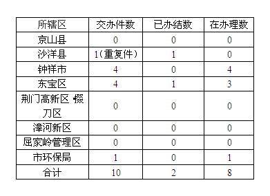 QQ截图20161205083638