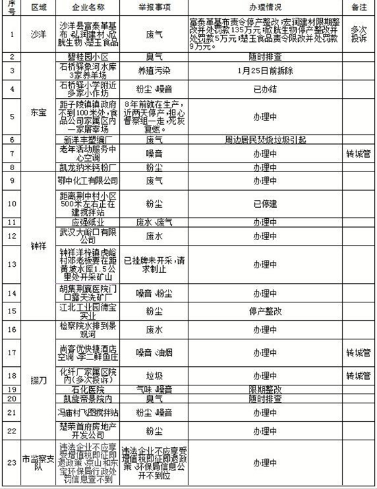 QQ截图20161205100700