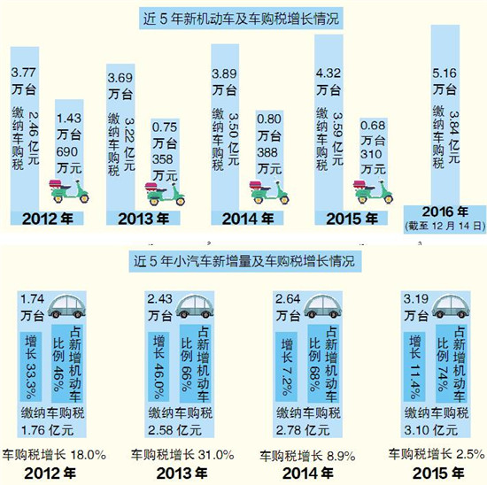 QQ截图20161226085053