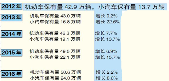 QQ截图20161226085110