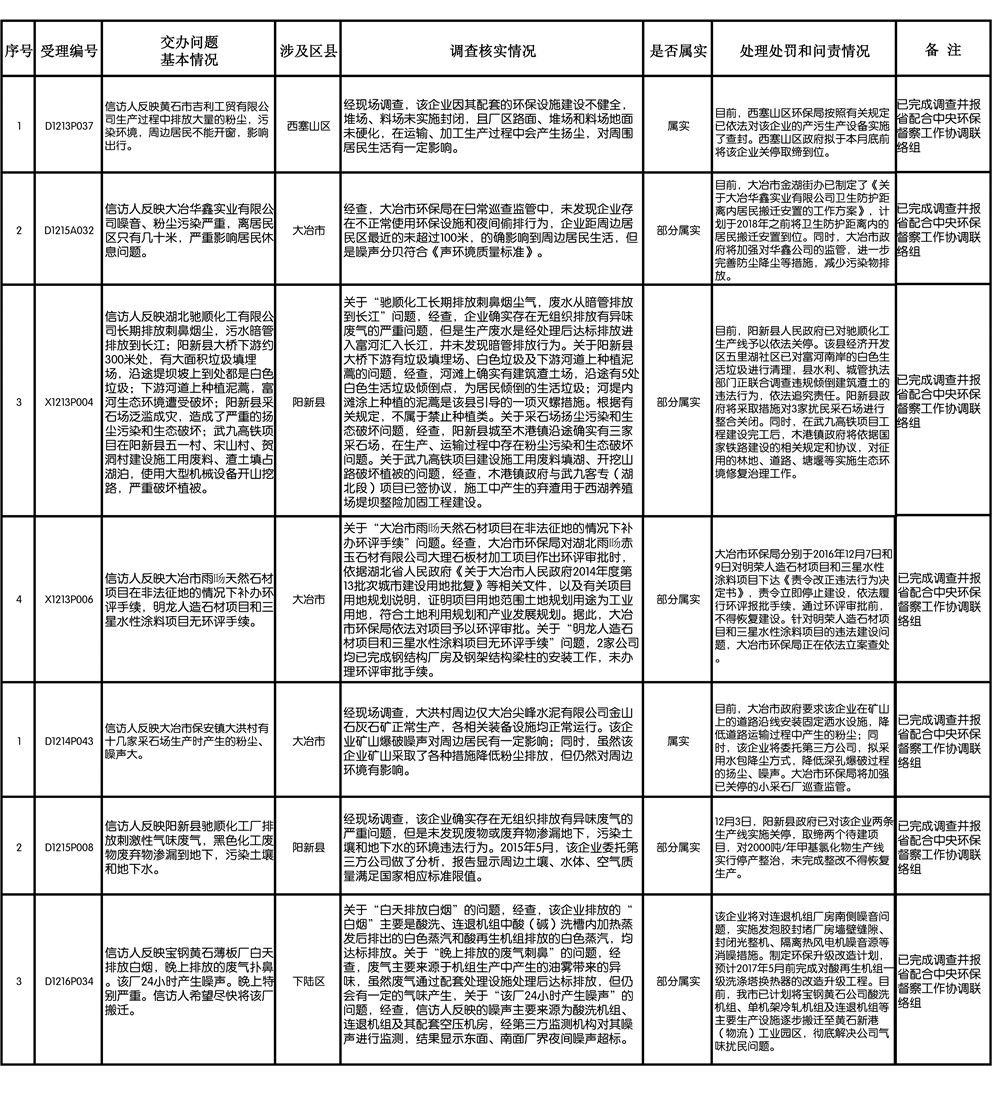 中央环境保护第三督察组交办黄石市问题调查处理情况公示