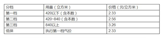 QQ截图20161228100204