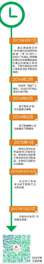 保护“一池仙水” 咸宁黄石两地在行动