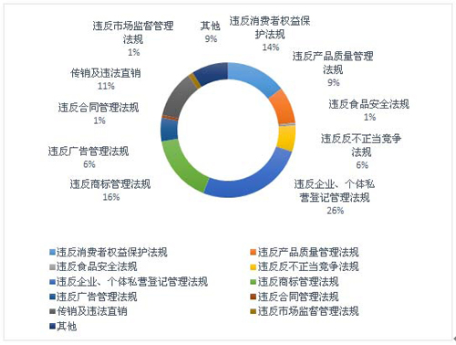 黄石“12315”2016年消费者诉求分析报告显示 日用百货类商品投诉位居 黄石“12315”2016年消费者诉求分析报告显示 日用百货类商品投诉位居