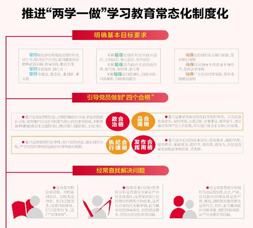 强基固本激活力 凝心聚力促转型——中共黄石市委深入推进“两学一做”学习教育常态化制度化