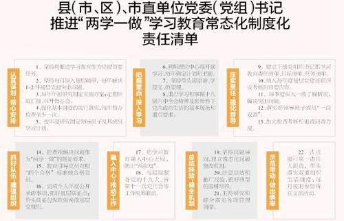 强基固本激活力 凝心聚力促转型——中共黄石市委深入推进“两学一做”学习教育常态化制度化